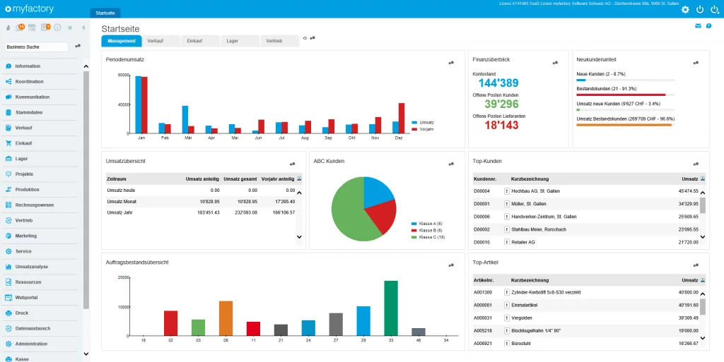 myfactory - informative Auswertungen für Ihr Business