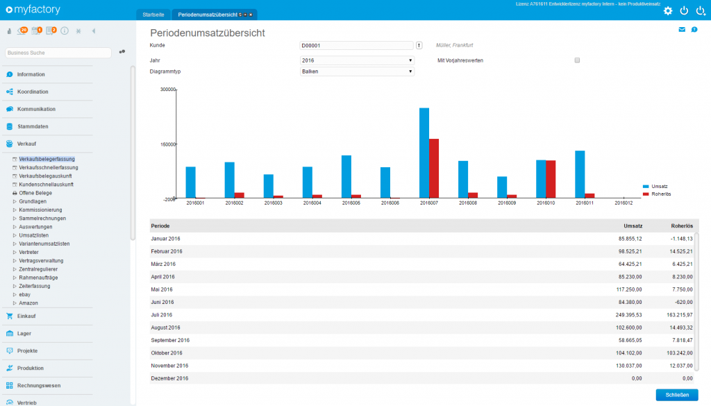 myfactory Periodenumsatz
